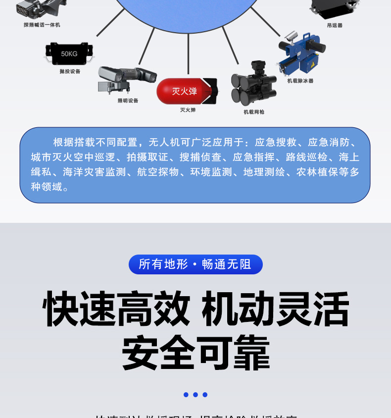 產(chǎn)品簡介--油動式長航時(shí)大載荷應(yīng)急救援無人機(jī)_06.jpg