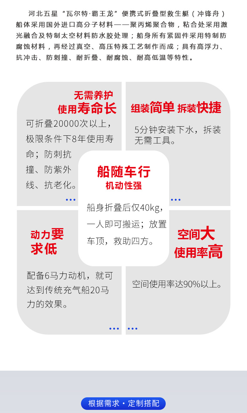 產(chǎn)品簡介-便攜式折疊型救生艇_02.jpg